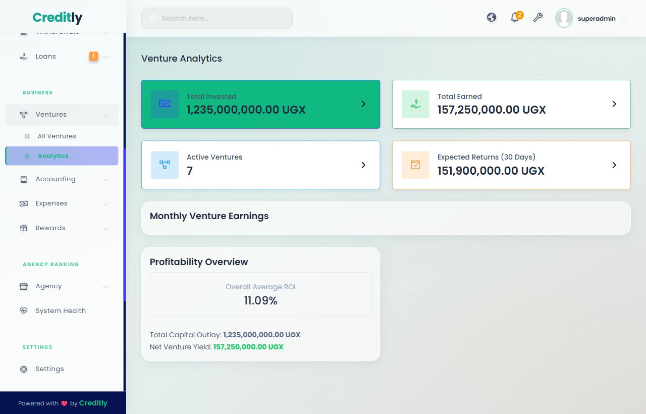 Creditly investment analytics