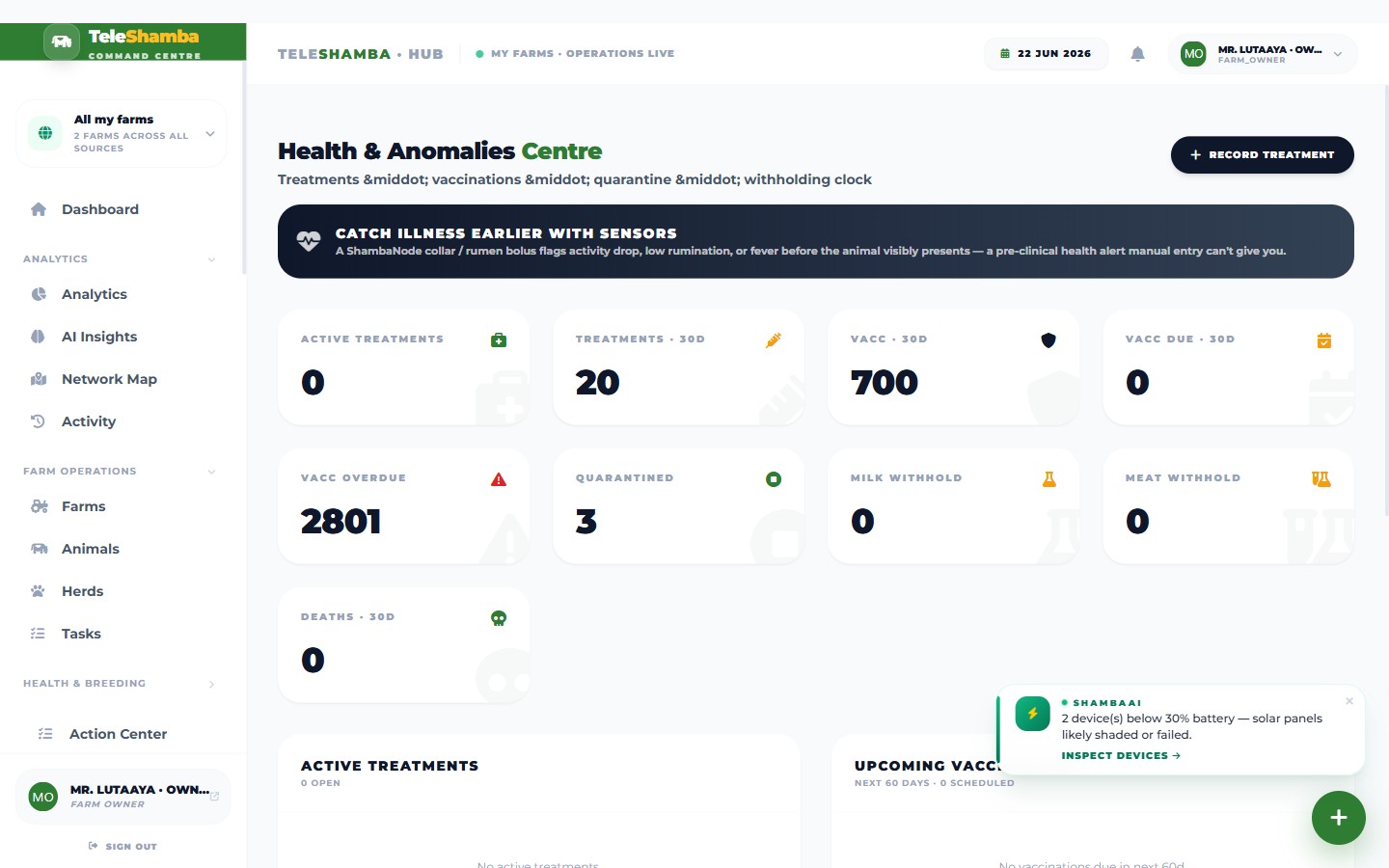 TeleShamba animal health